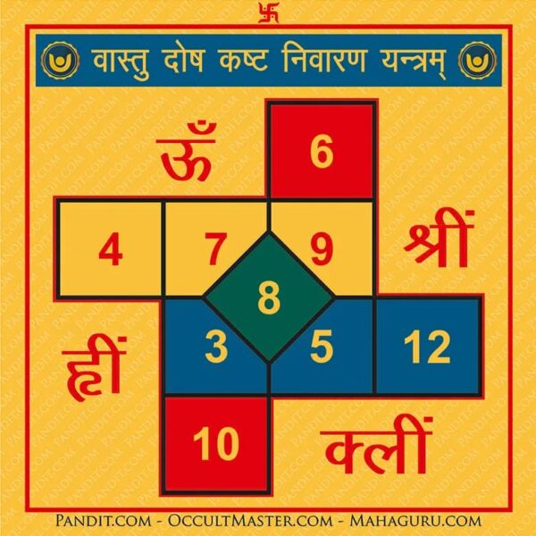 वास्तु दोष कष्ट निवारण